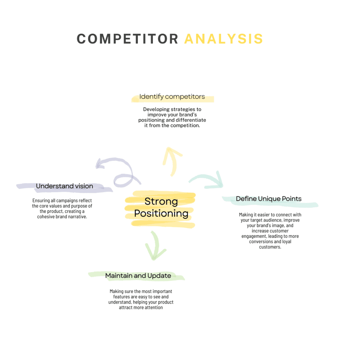 Metrics and SEO